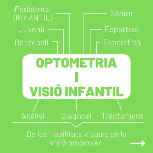 Anàlisi visual complert a Edo Òptics